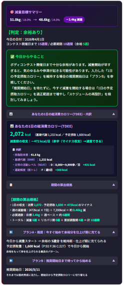 逆算型・減量設計シミュレーター判定結果(ボディコンテスト減量設計モデル)