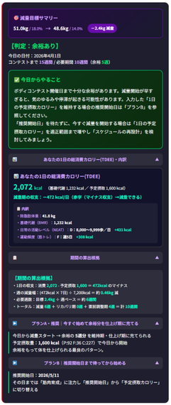 逆算型・減量設計シミュレーター判定結果(ボディコンテスト減量設計モデル)