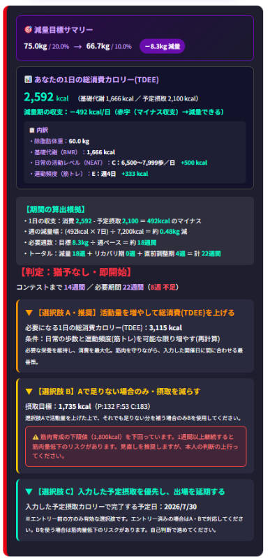 逆算型・減量設計シミュレーター判定結果(ボディコンテスト減量設計モデル)