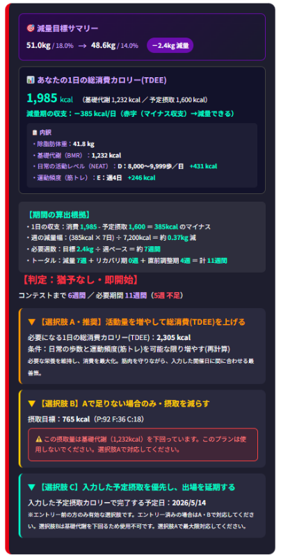 逆算型・減量設計シミュレーター判定結果(ボディコンテスト減量設計モデル)