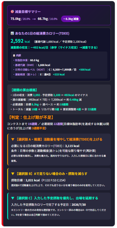 逆算型・減量設計シミュレーター(ボディコンテスト減量設計モデル):仕上げ期が不足