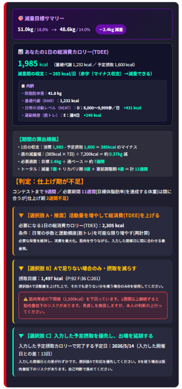 逆算型・減量設計シミュレーター判定結果(ボディコンテスト減量設計モデル)