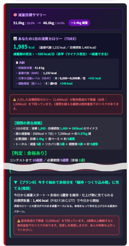 逆算型・減量設計シミュレーター(ボディコンテスト減量設計モデル)