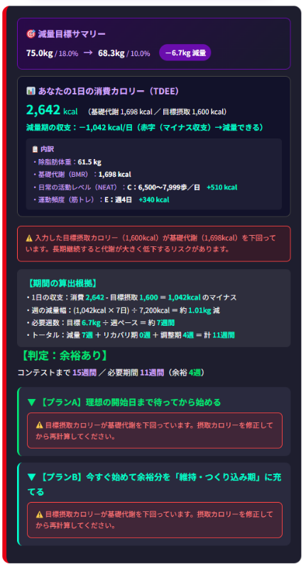 逆算型・減量設計シミュレーター(ボディコンテスト減量設計モデル)