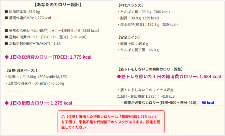 美筋式ダイエットカロリー設計ツール・注意喚起‐基礎代謝