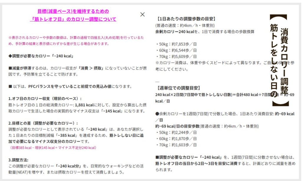 筋トレオフ日の余剰カロリー計算(歩数換算)