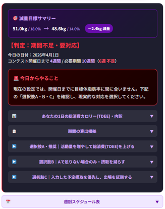 逆算型・減量設計シミュレーター(ボディメイク)計算結果