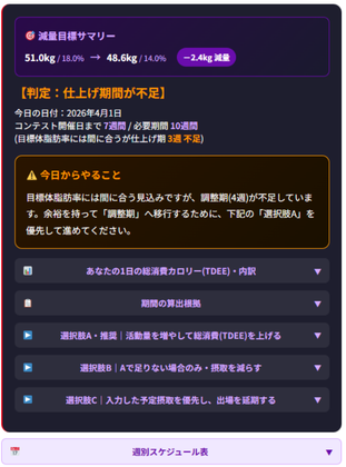 逆算型・減量設計シミュレーター(ボディメイク)計算結果:仕上げ期間が不足