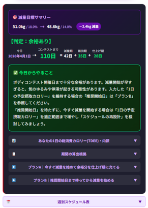 逆算型・減量設計シミュレーター(ボディメイク)計算結果