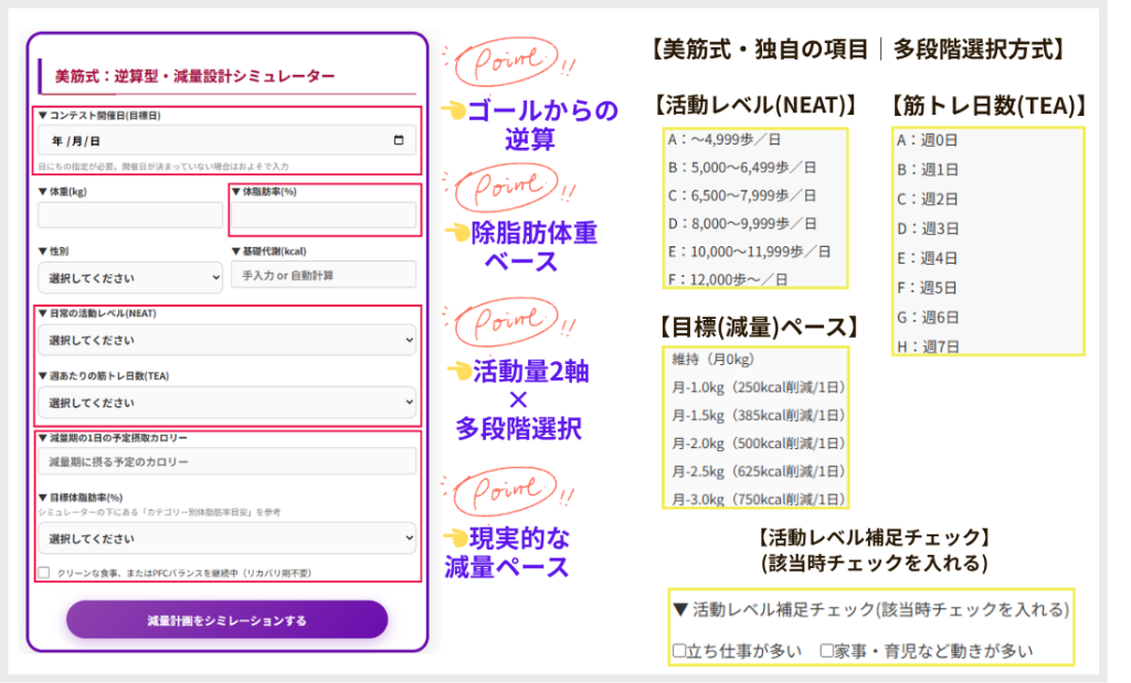 逆算型・減量設計シミュレーター(ボディコンテスト用)